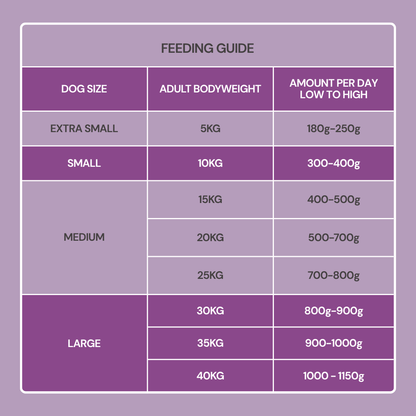 DIBO Fresh Cooked Block - Lamb 400g